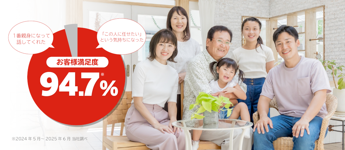 お客様満足度　94.7%